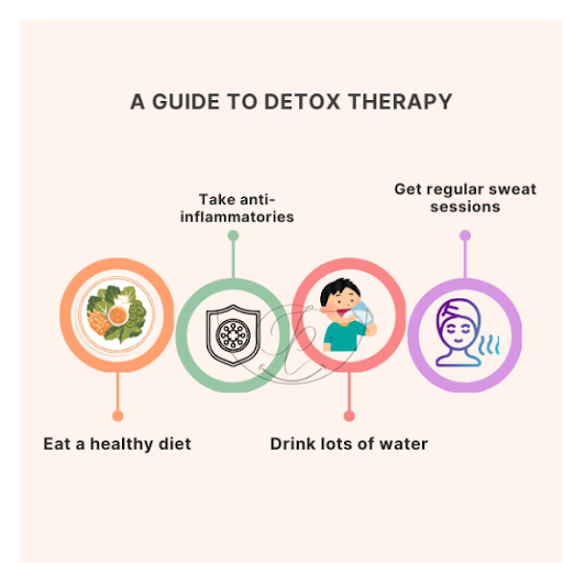 Detoxing for Lyme Disease: Does It Help?