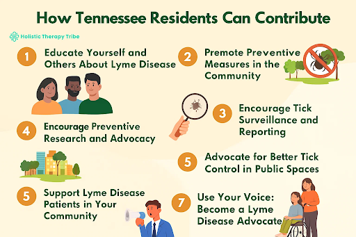How Tennessee Residents Can Contribute
