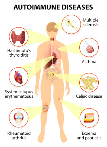 autoimmune disorders