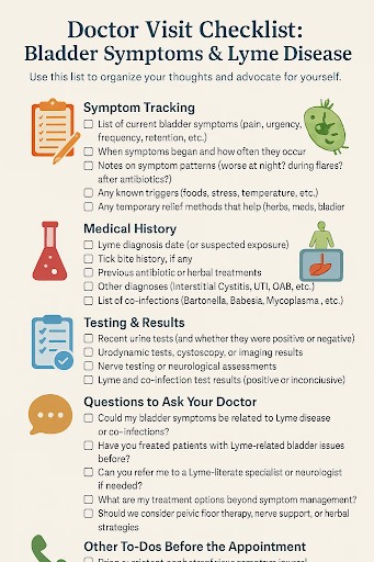 bladder-symptoms