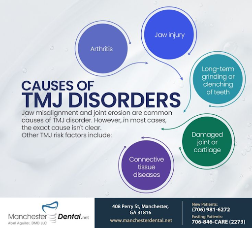 Causes of TMJ Disorders